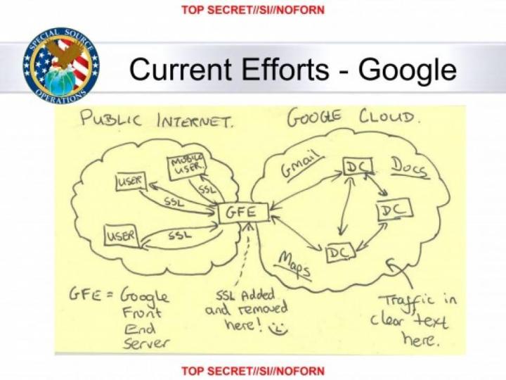 nsa collecting google yahoo data drawing