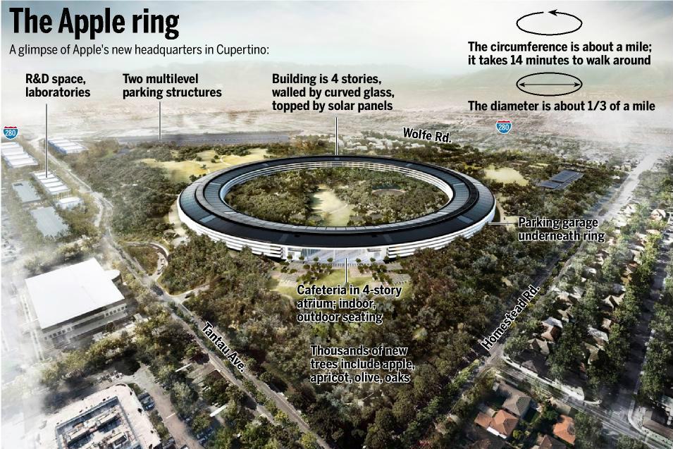 the spaceship is coming apples hq plans green lighted apple complex