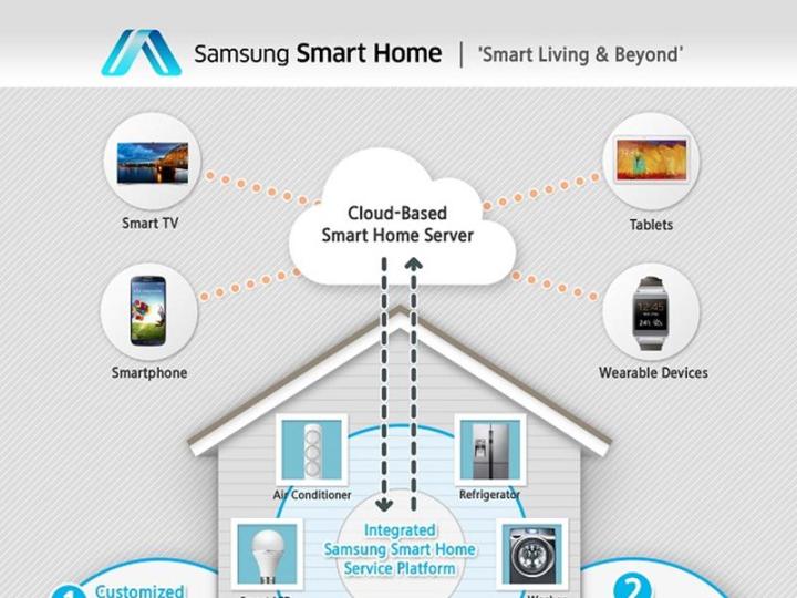 samsung smart home connects household devices one app