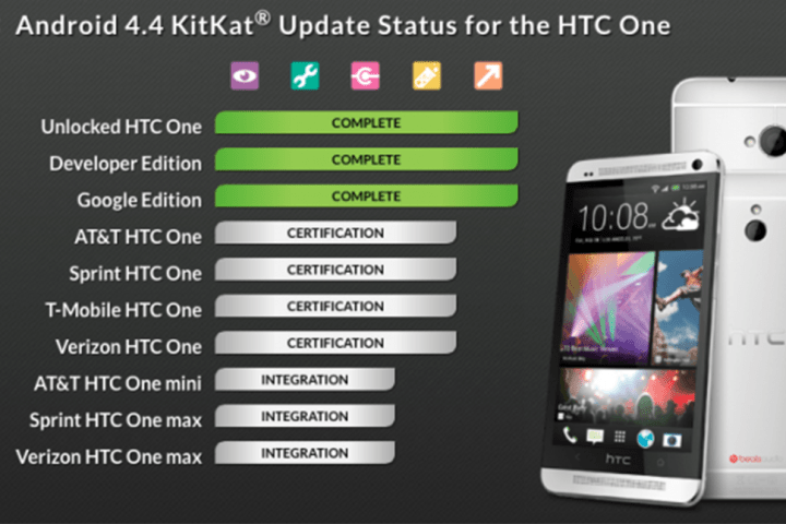 htc one android 4 kitkat coming soon