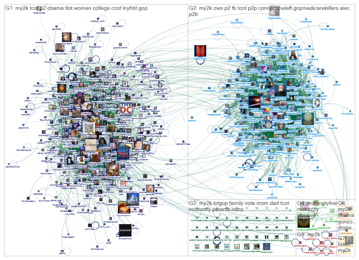 twitter tea party left wing tweeters stay separate graph 2272