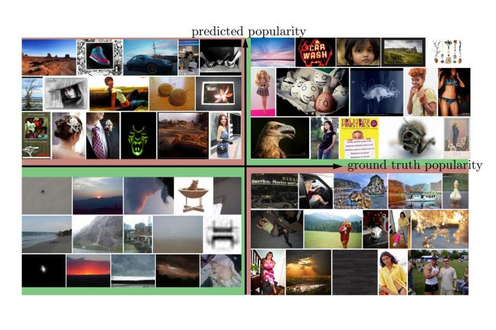 mit predicts web photo popularity algorithm