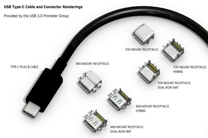 usb type c ready to be produced compatible devices coming by early 2015 final rendering with labels