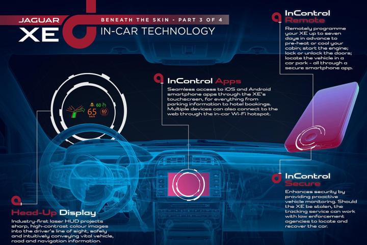 jaguars augmented reality laser hud jaguar xe incartech infographic