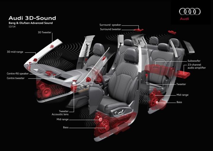 Audi 3D sound system