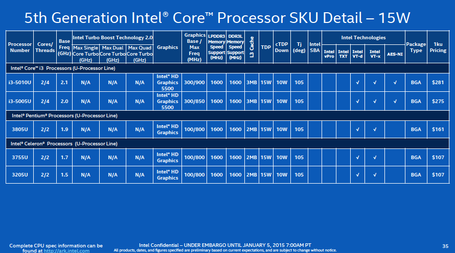 intels 5th gen processors faster efficient surprised screen shot 2015 01 04 at 10 05 30 pm