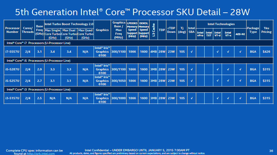 intels 5th gen processors faster efficient surprised screen shot 2015 01 04 at 10 05 41 pm