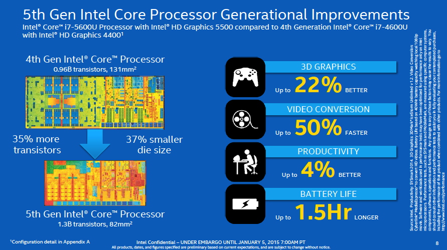 intels 5th gen processors faster efficient surprised screen shot 2015 01 04 at 10 06 09 pm