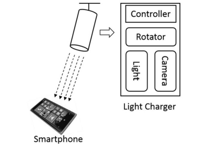 microsoft autocharge light beam smartphone charging