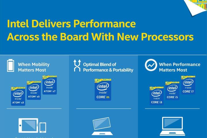 intel re brands atom line up with x3 x5 and x7 models hzfggtf