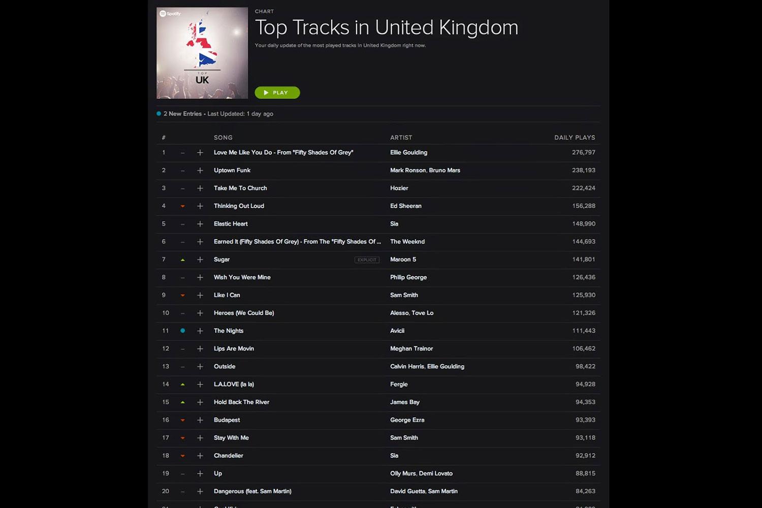 spotify adds lyrics to desktop app so you can annoy the hell out of everyone nearby uk chart press image