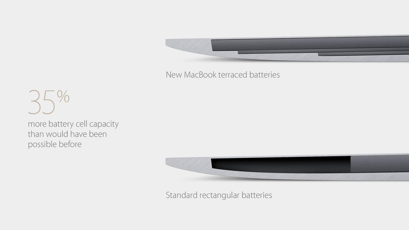 apple announces macbook 12 inch custom shaped battery