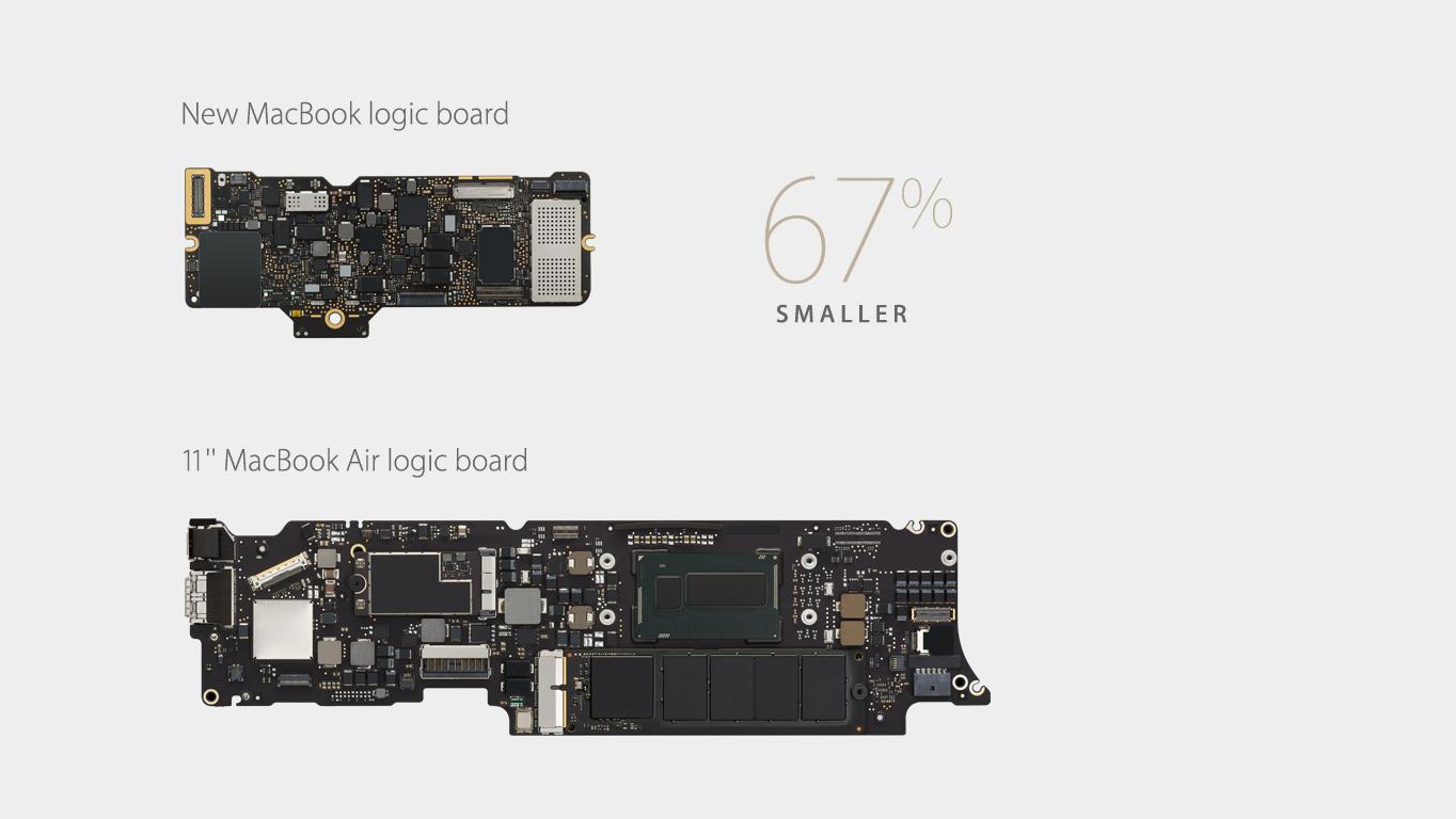 apple announces macbook 12 inch logic board