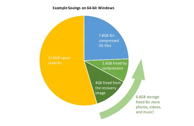 microsoft says windows 10 will compact footprint windows10space