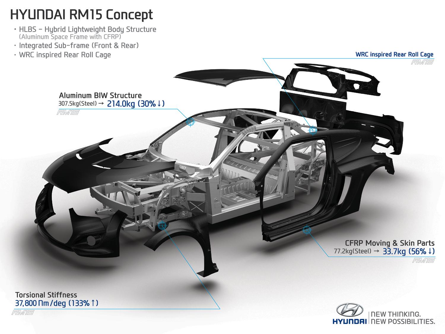 Hyundai RM15 concept