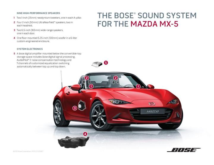 Mazda MX-5 sound system
