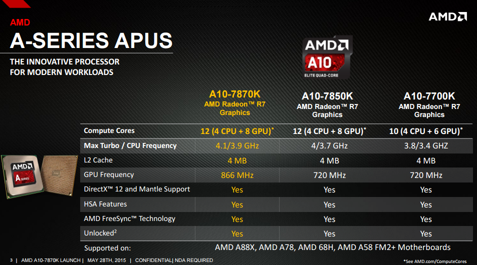 AMD a10???7850?Kソケットfm2? APU Quad CoreプロセッサーW Radeon r7 通販