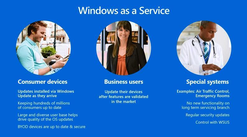 leaked slide proves windows as a service