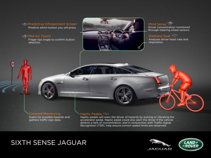 Jaguar Land Rover Sixth Sense