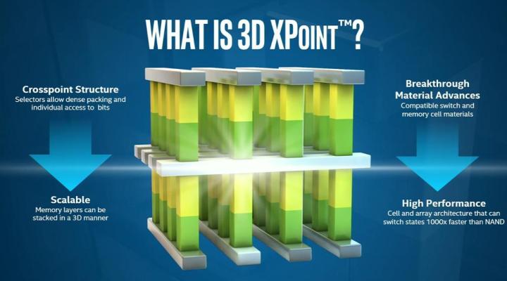 intel announces optane hard drives powered by 3d xpoint technology 3dxpointslide2