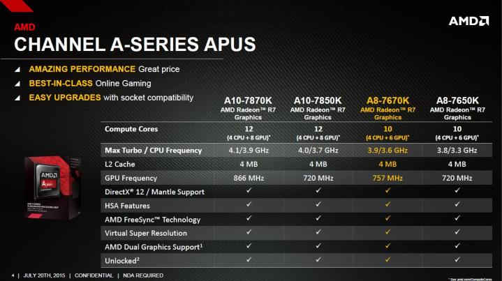 amd targets budget gaming rigs and workstations with a8 7670k amda8slide1
