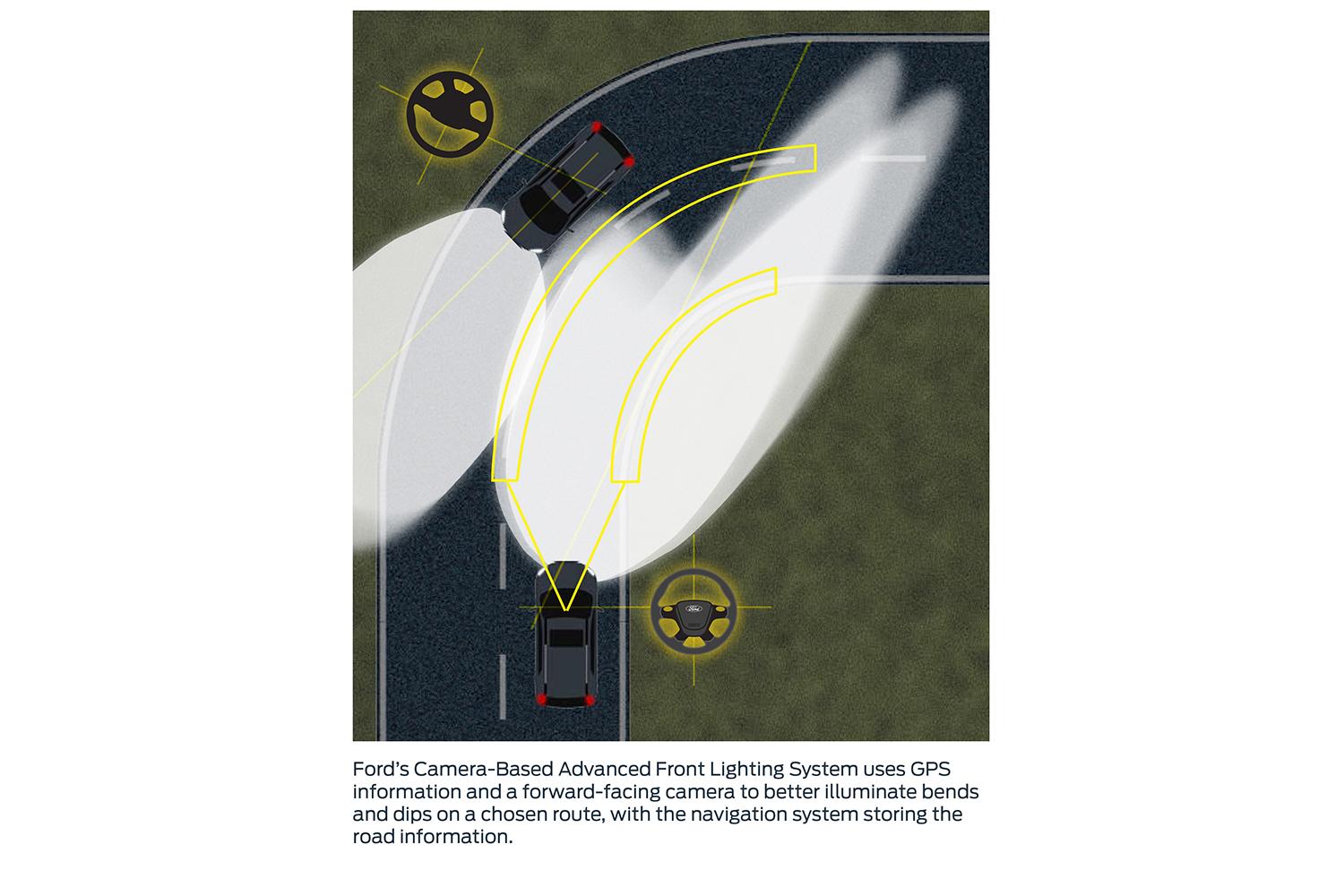 ford tests headlights that can point out pedestrians camera based advanced front lighting 02