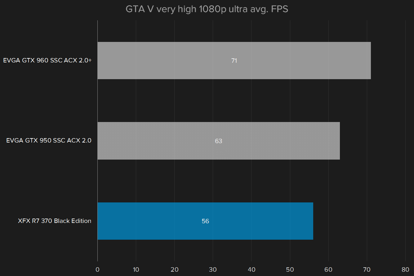nvidia geforce gtx 950 review gta v 1080