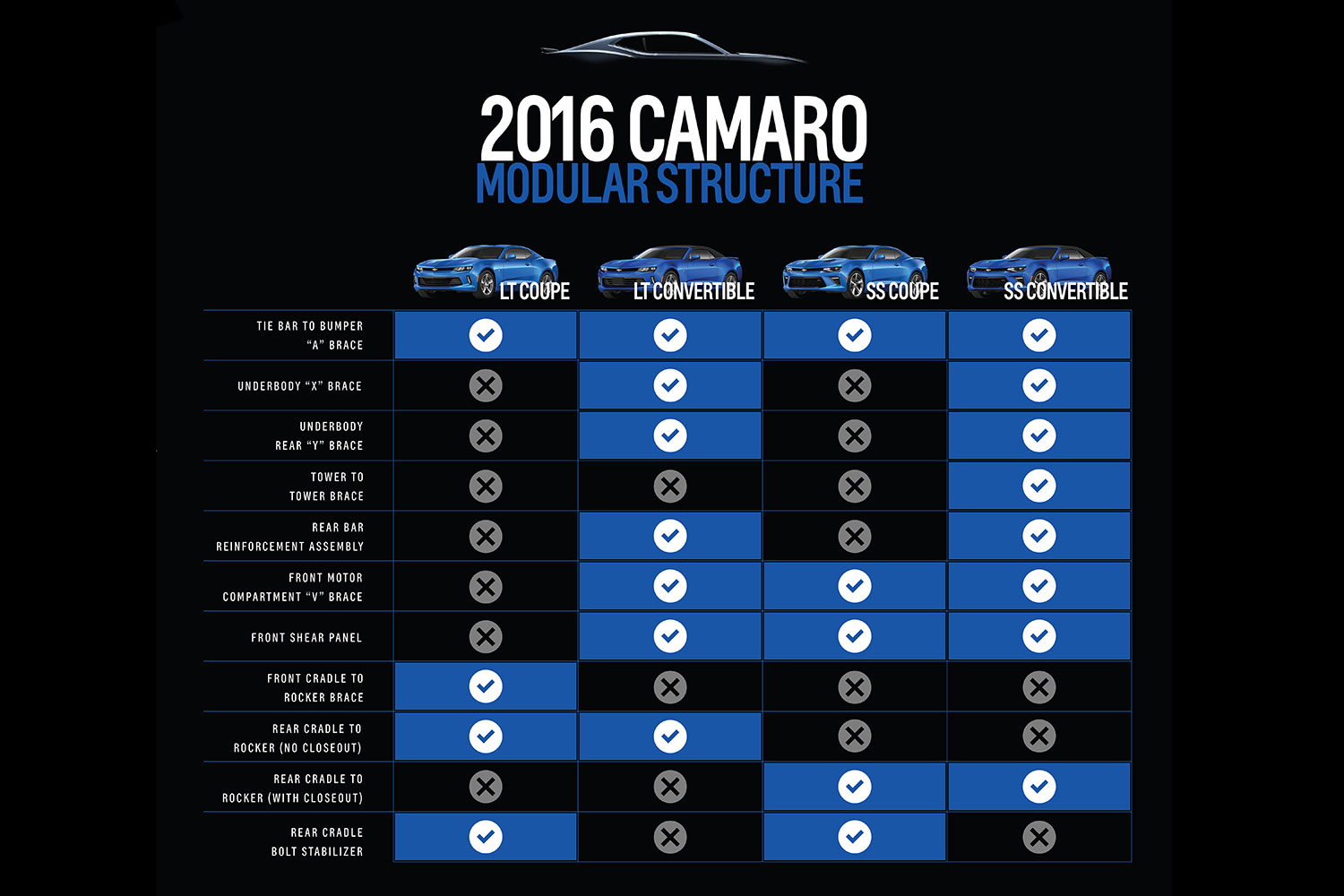 2016 chevrolet camaro performance specs modularstructure chart