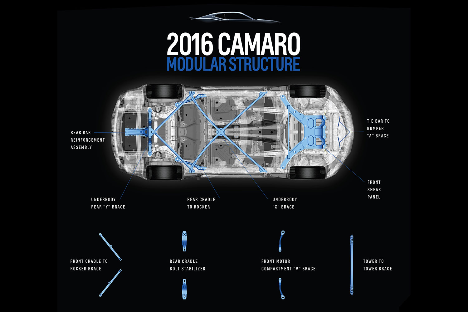 2016 chevrolet camaro performance specs modularstructure