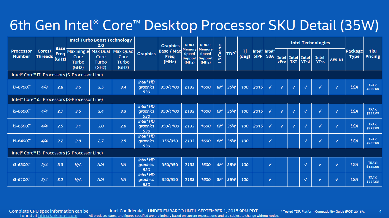 intel enters ifa 2015 with massive line up of skylake processors intelifa2015 3