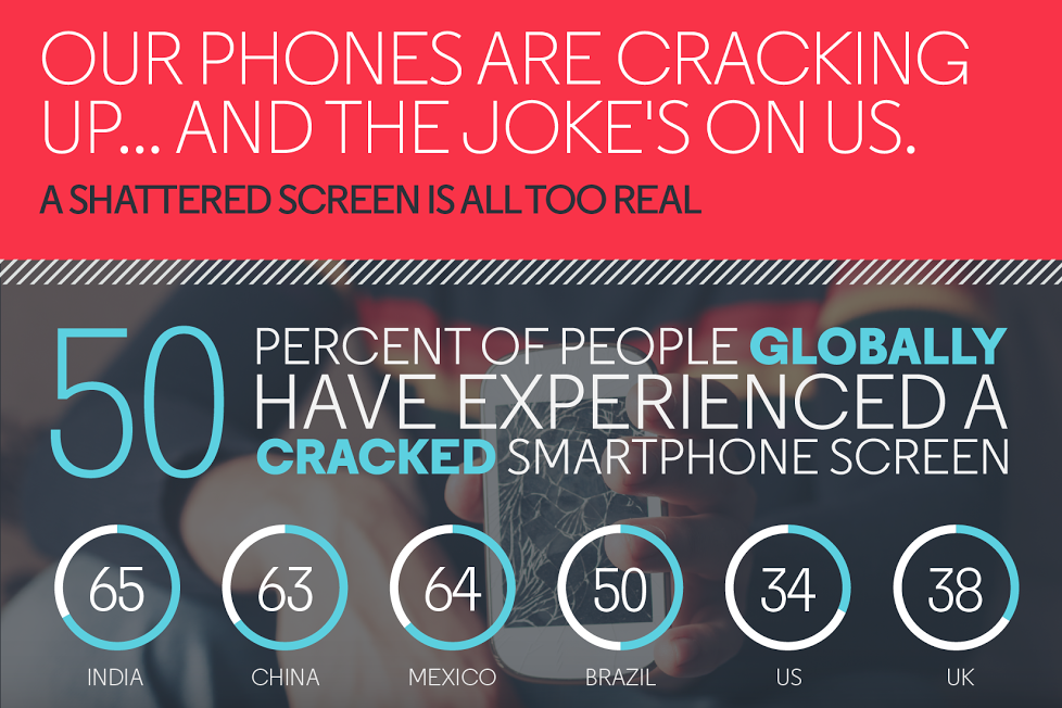 motorola shattershield cracked smartphone screen survey infographic 01