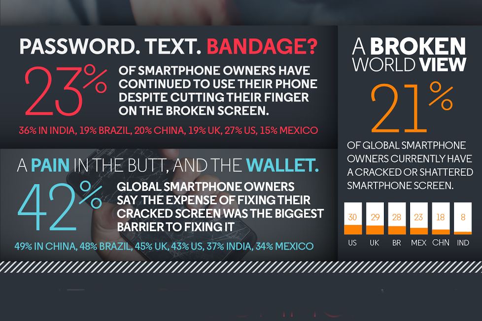motorola shattershield cracked smartphone screen survey infographic 02