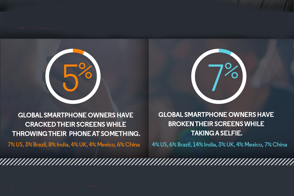 motorola shattershield cracked smartphone screen survey infographic 04