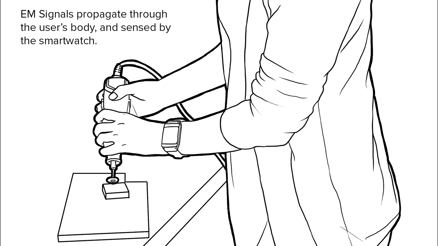 em sense smart watch wearable customizes experience identifies objects disney emsense dremel illustration