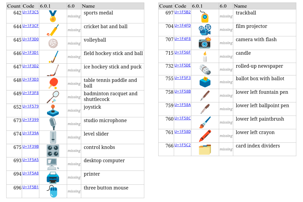 android 6 0 1 update news marshmallow emojis 06