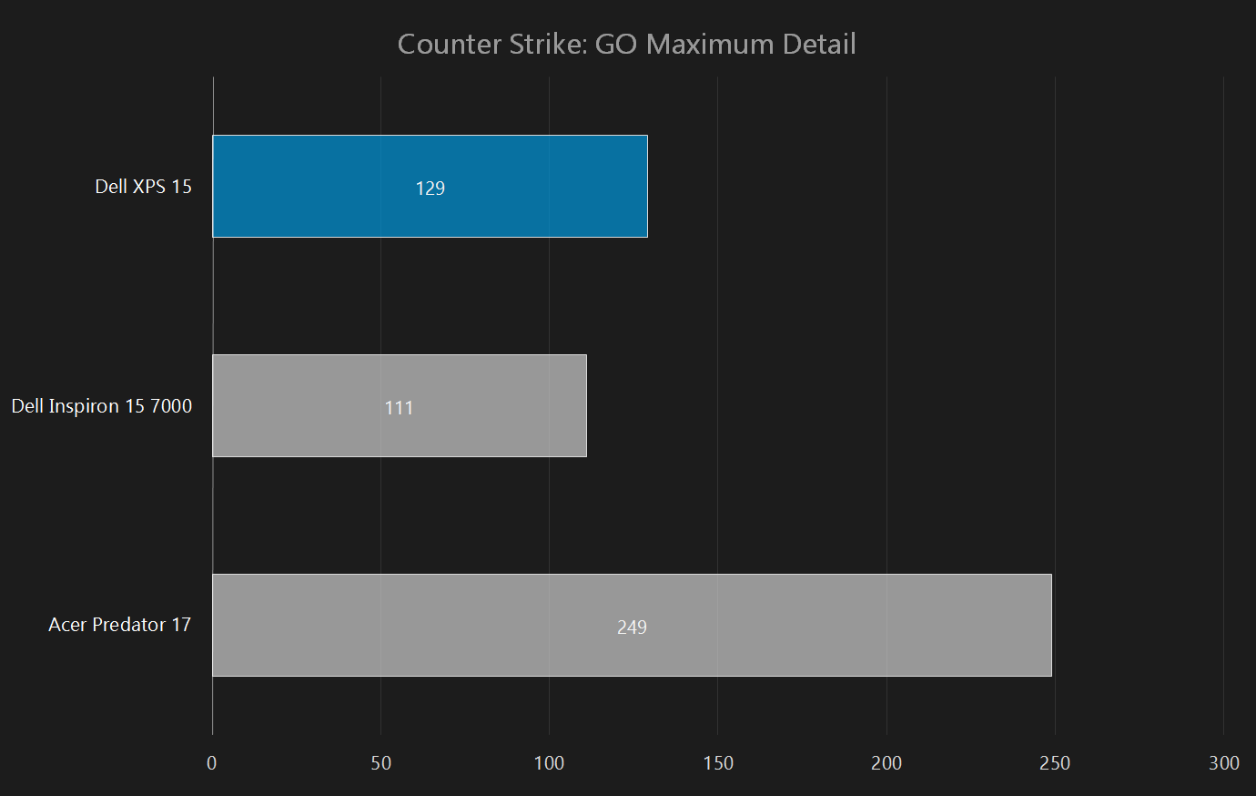 dell xps 15 2015 review counter strike 1080p