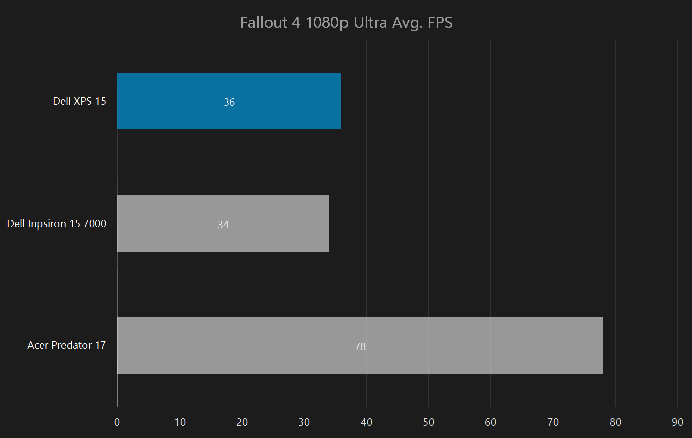 dell xps 15 2015 review fallout 1080p