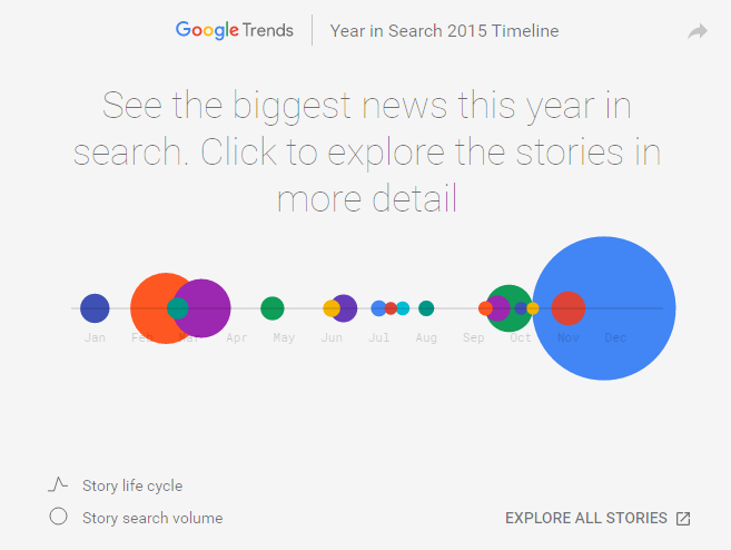 google year in search 2015