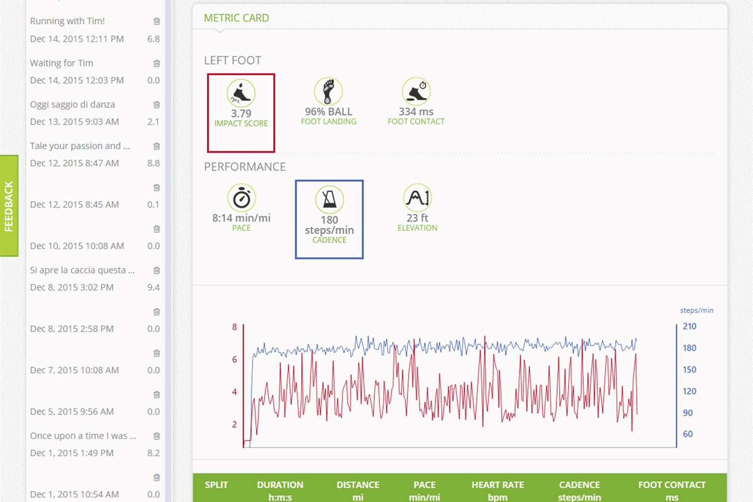 sensoria overhauls its app and unveils a fitness chip dashboard 1c