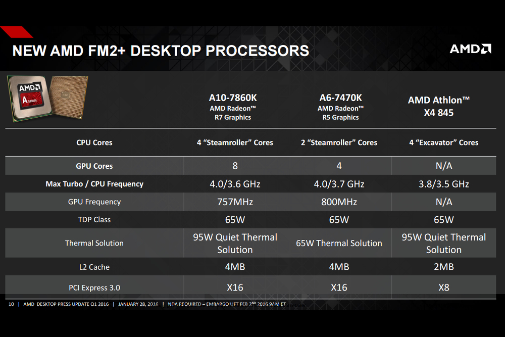 amd updates processor line 2016 update 4