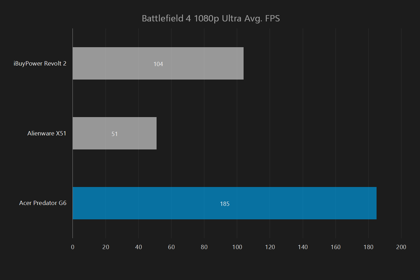 acer predator g6 review battlefield 4 1080p