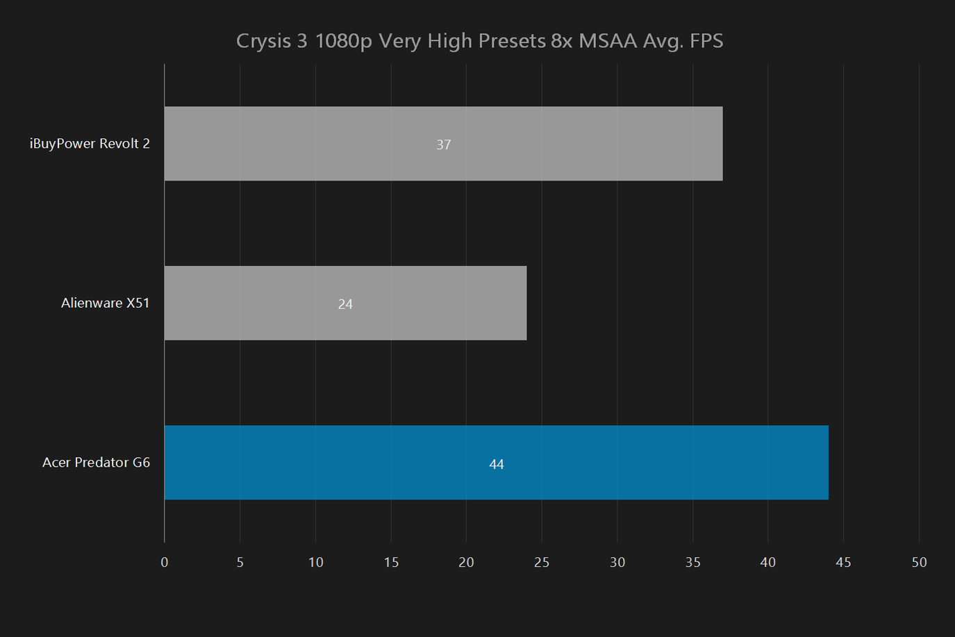 acer predator g6 review crysis 3 1080p