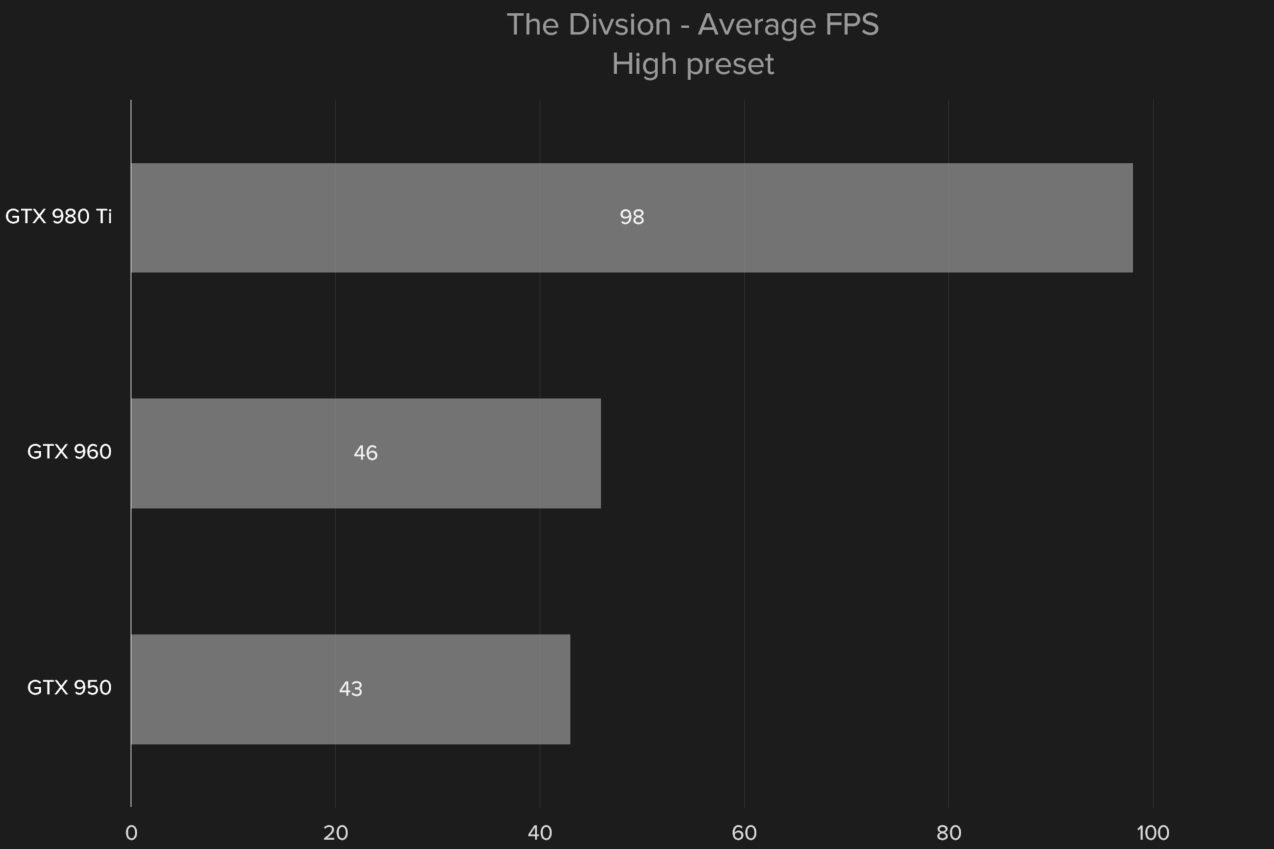 division pc performance guide thedivisionhigh