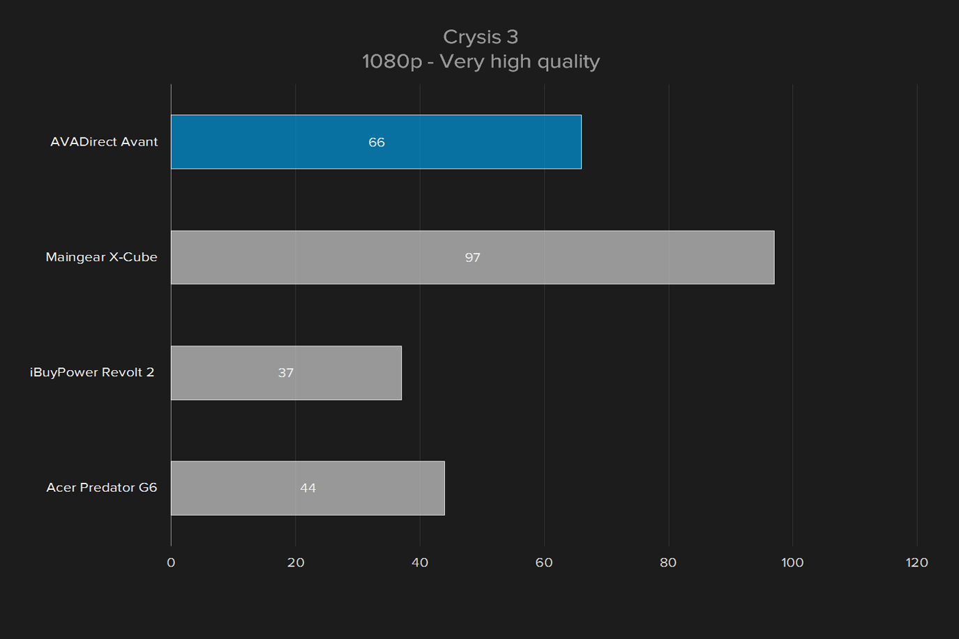 avadirect avant 2016 review crysis 3 1080p