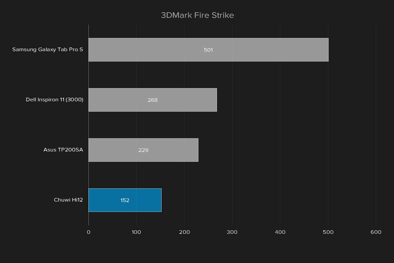 chuwi hi12 windows 10 2 in 1 review 3dmark fire strike