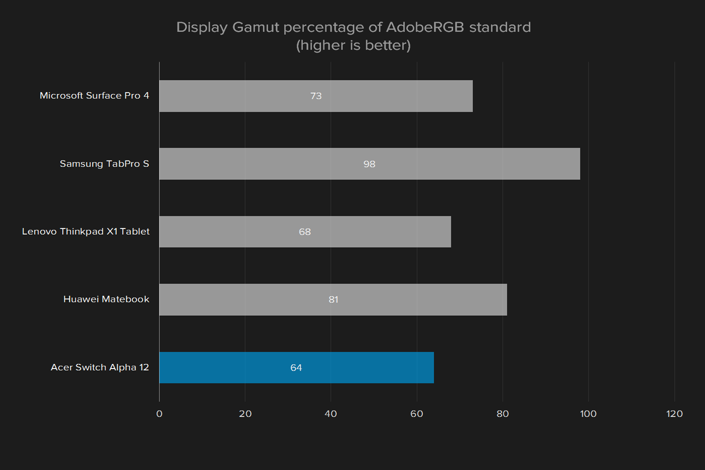 acer switch alpha 12 review display gamut alt