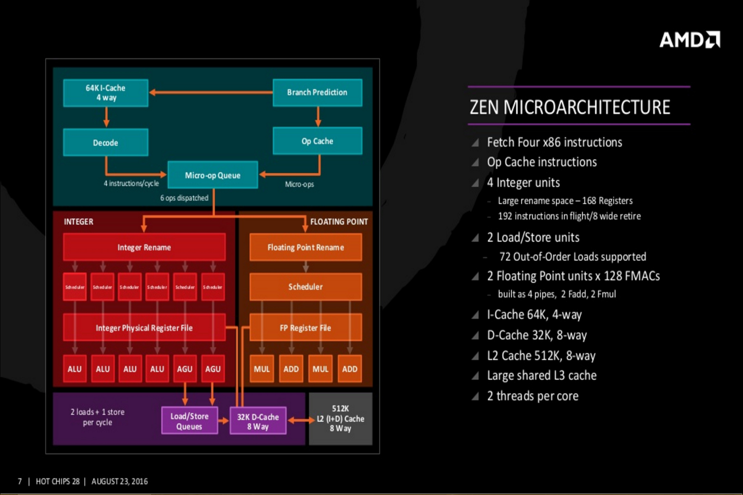 amd reveals zen details hot chips 28 slide 1