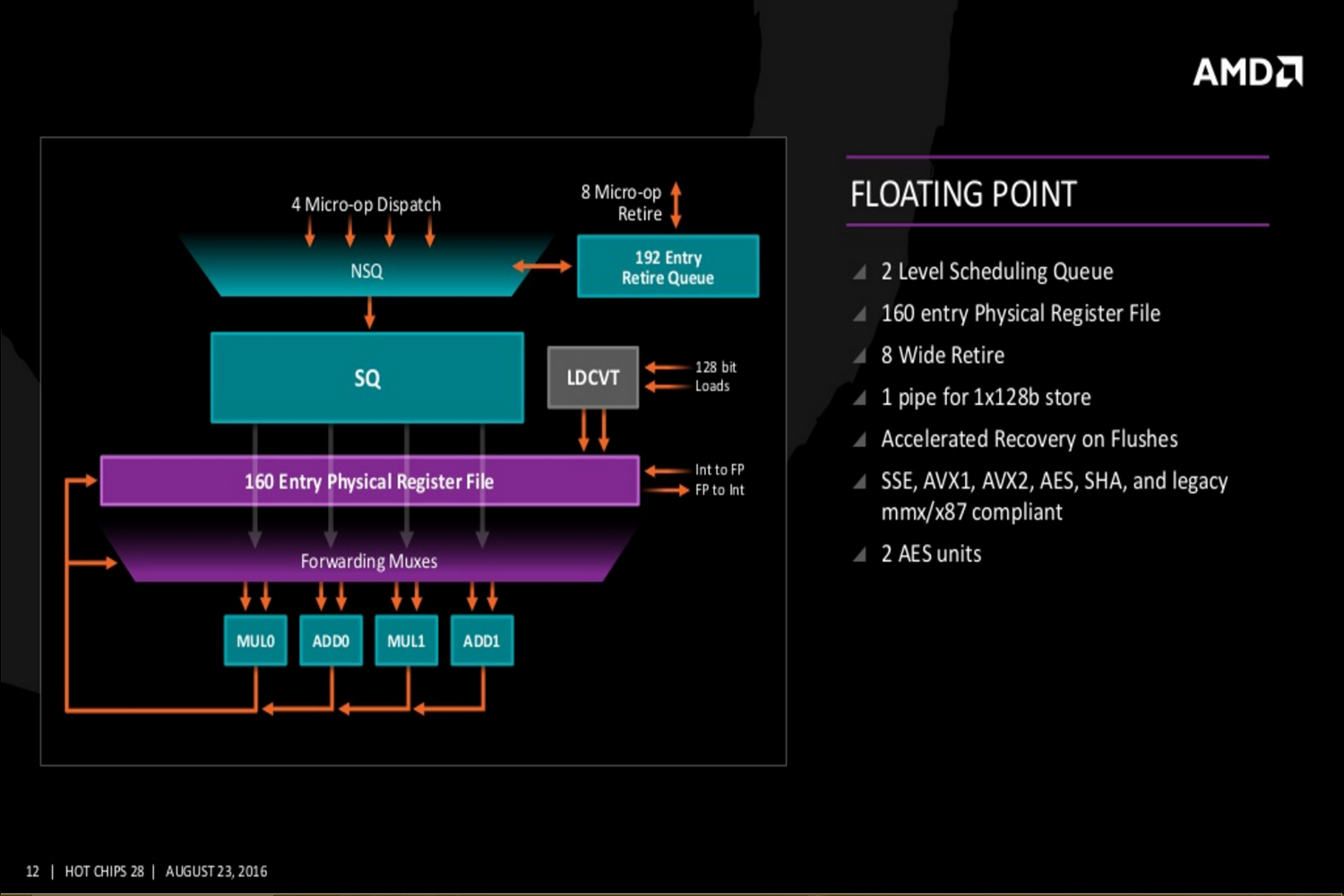 amd reveals zen details hot chips 28 slide 6