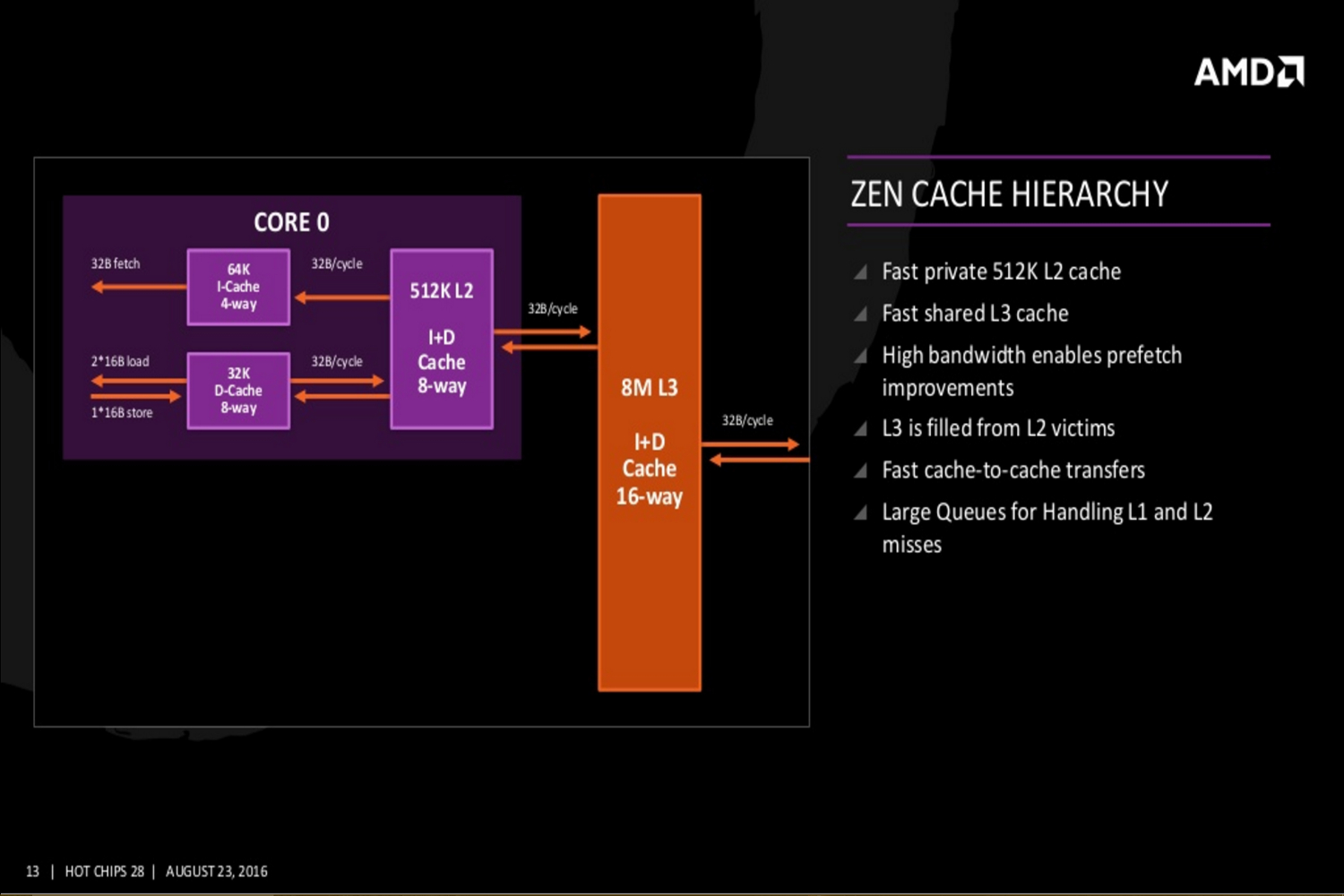 amd reveals zen details hot chips 28 slide 7