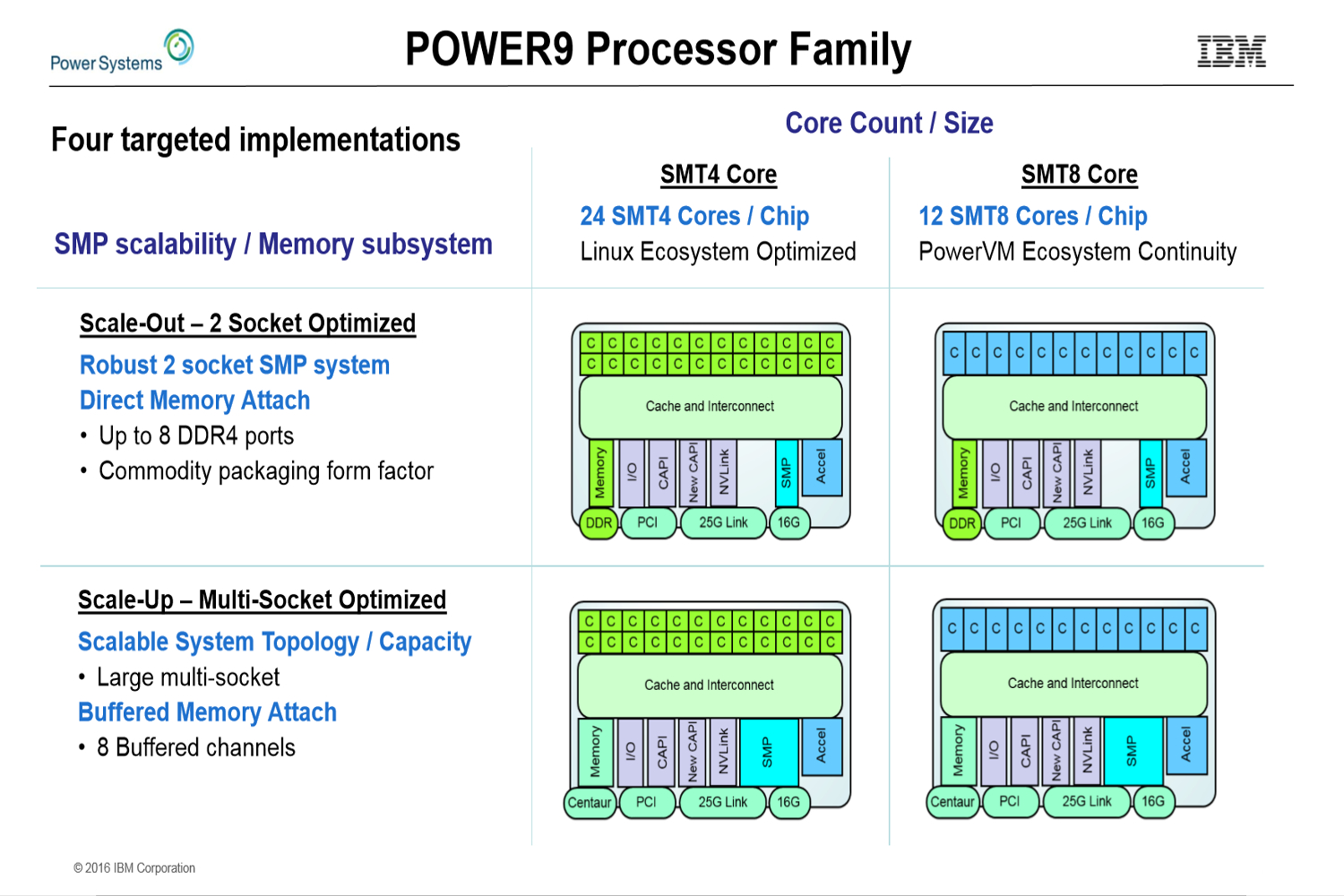 ibm power9 server processor architecture revealed hot chips 28 slide 1